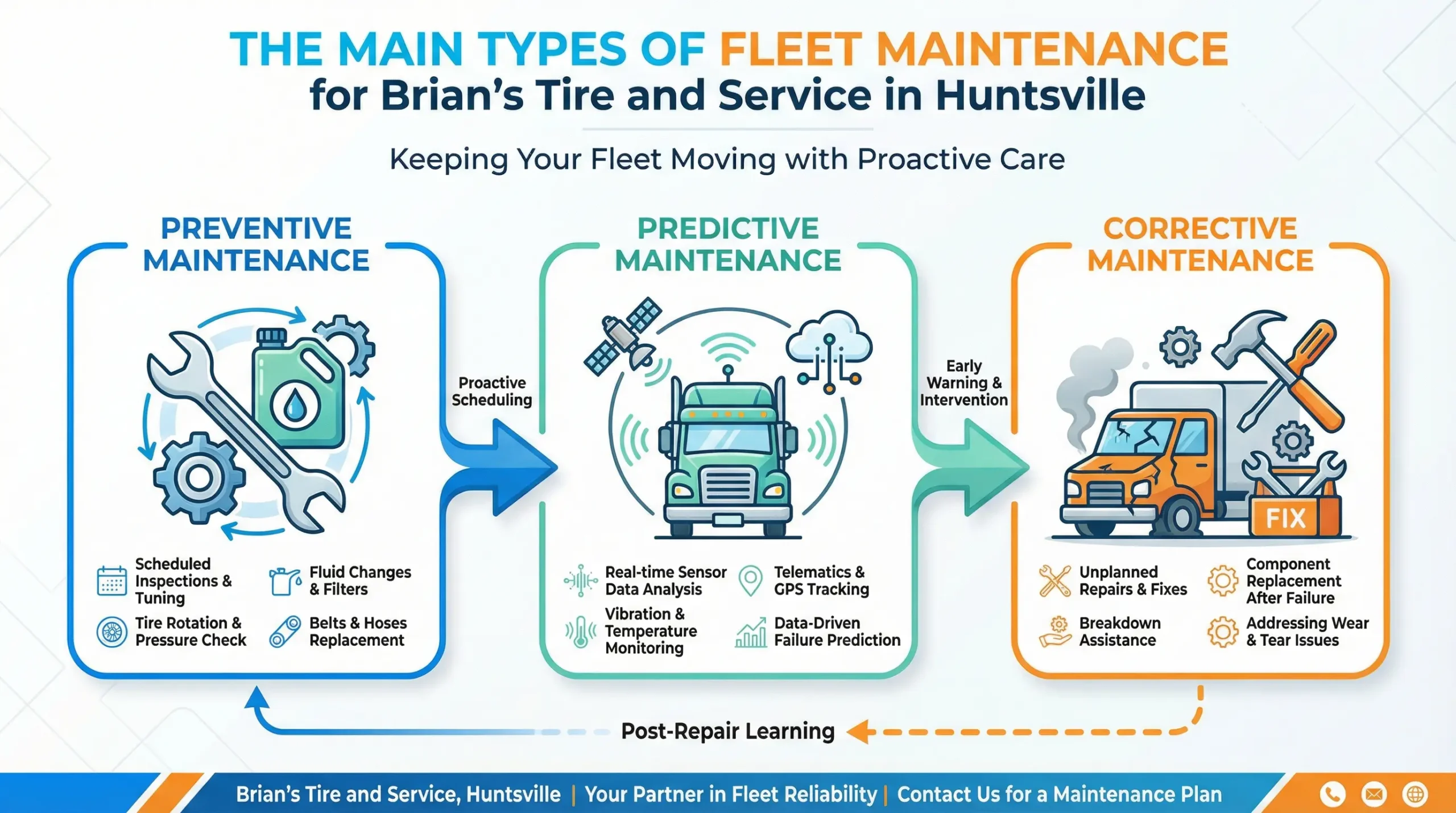 The Main Types of Fleet Maintenance
